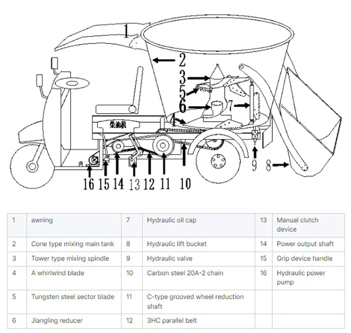Three Wheel Vertical TMR Mixer Cart — factory photo 12